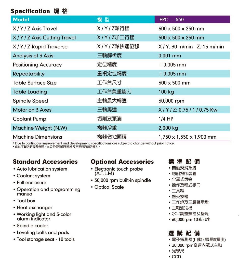 FPC-650-規格.jpg