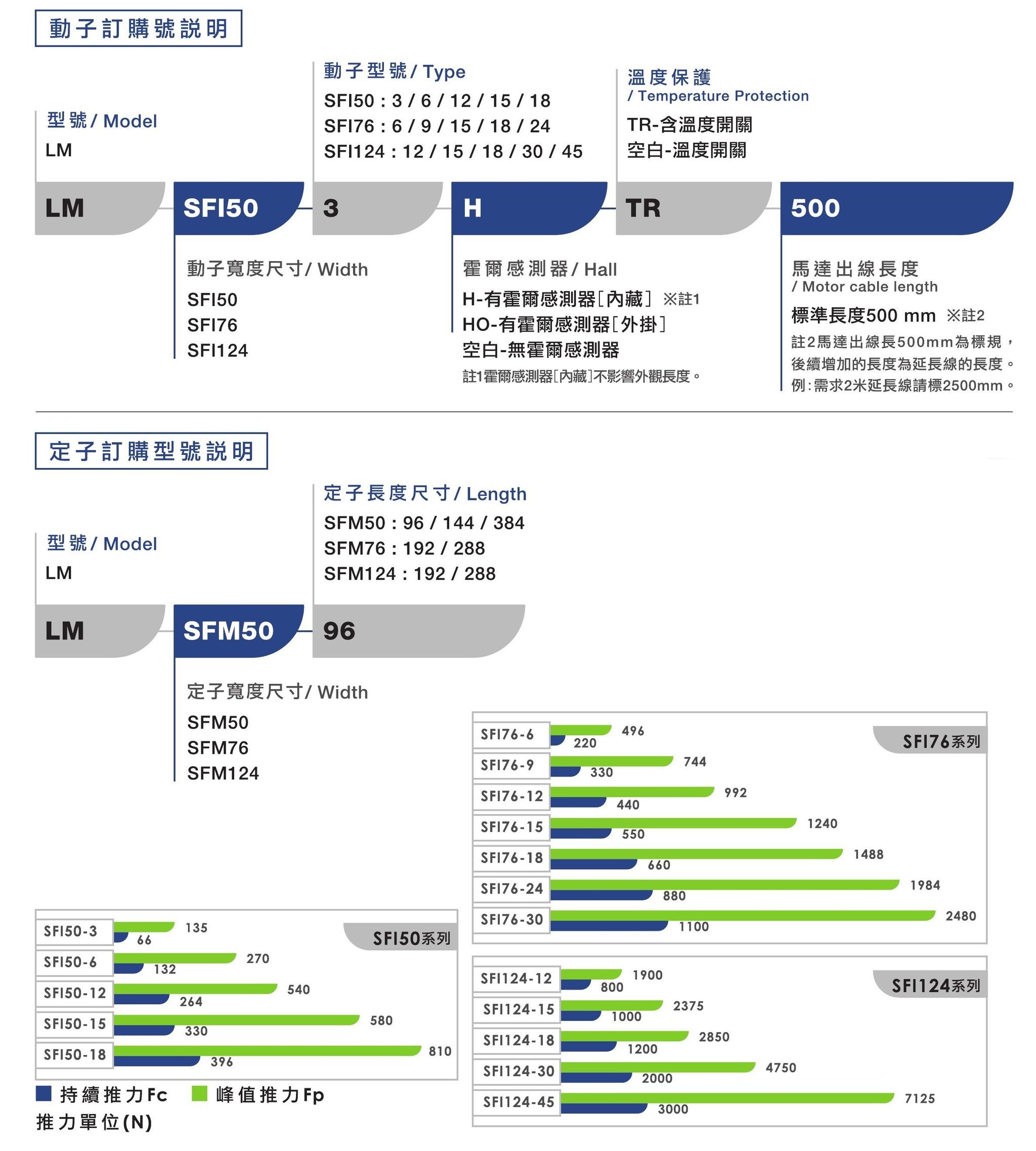 有鐵芯直線電機-2.jpg