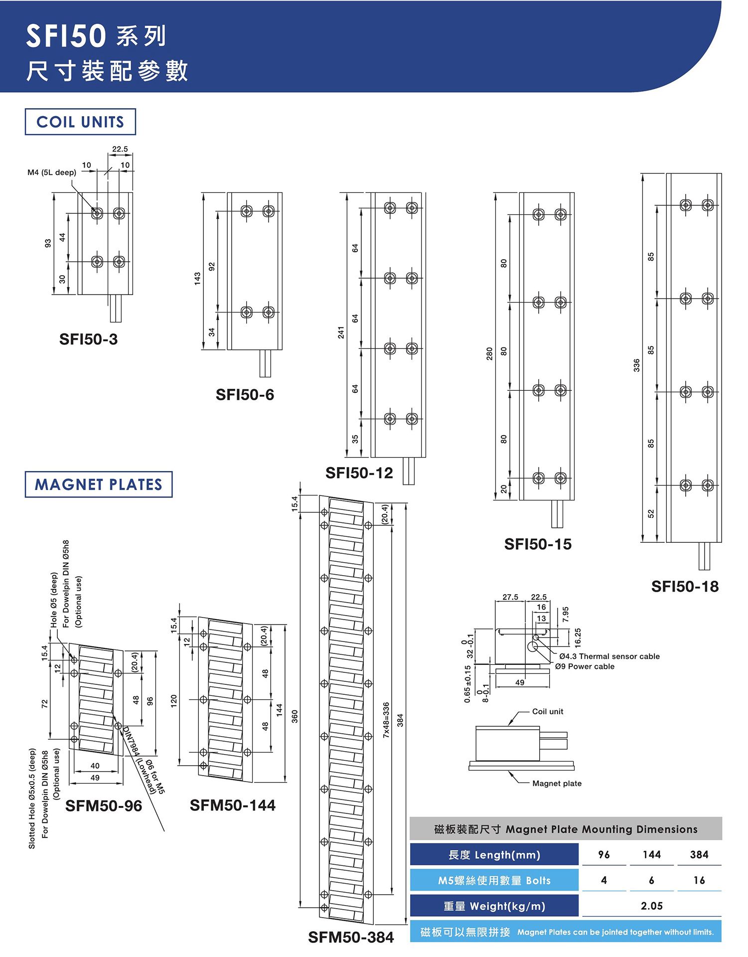 有鐵芯線性馬達-SFI50系列-2.jpg