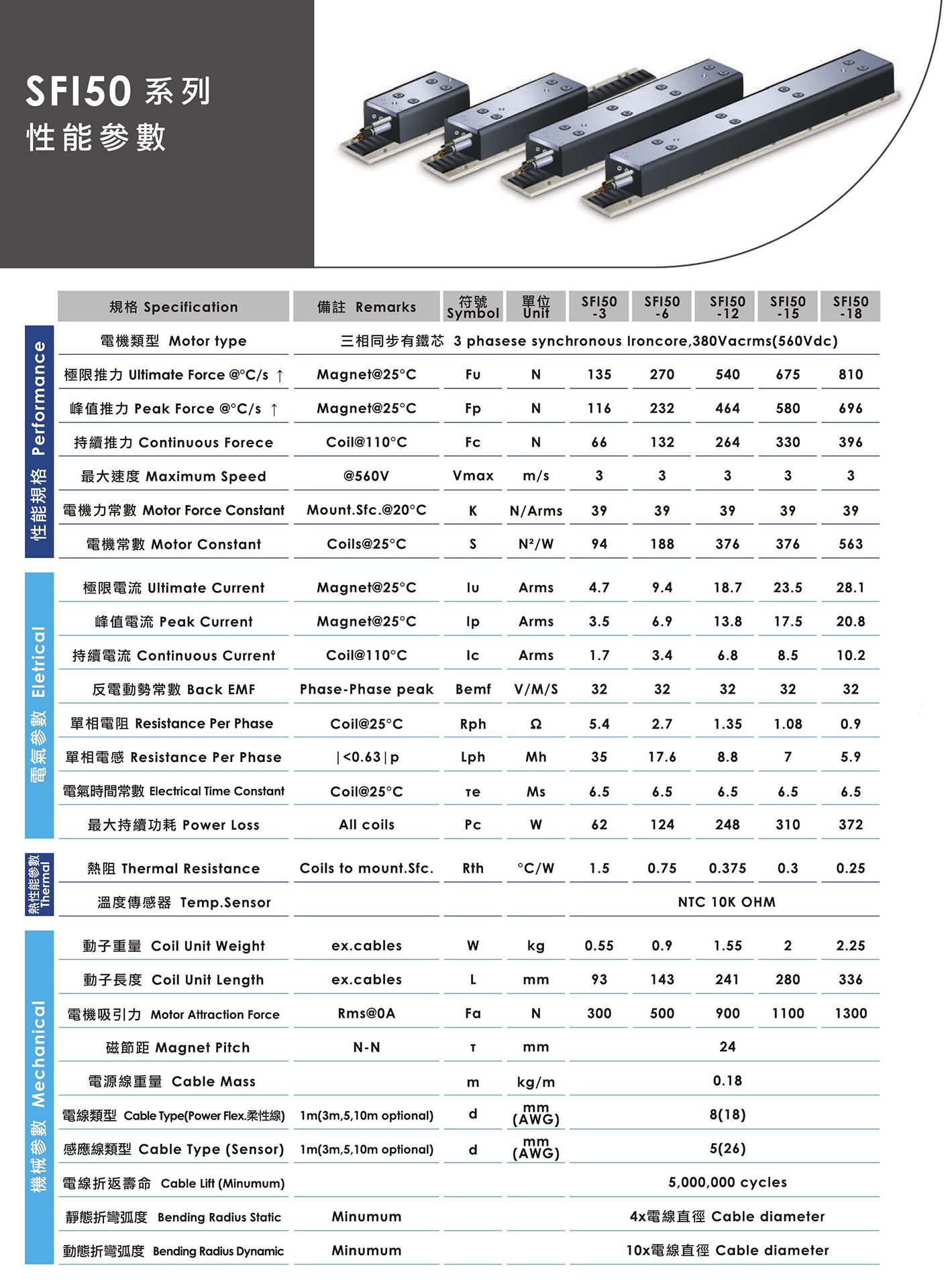 有鐵芯線性馬達-SFI50系列-1.jpg