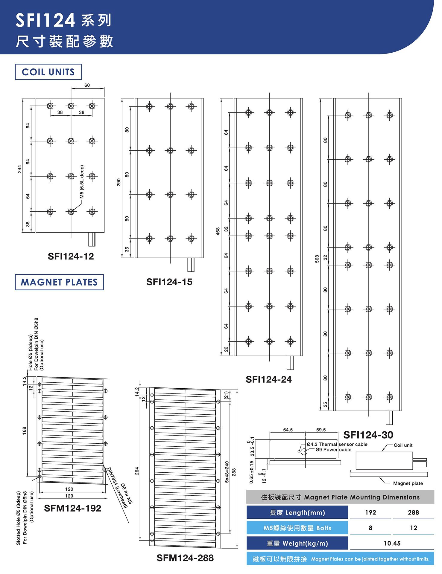 有鐵芯線性馬達-SFI124系列-2.jpg
