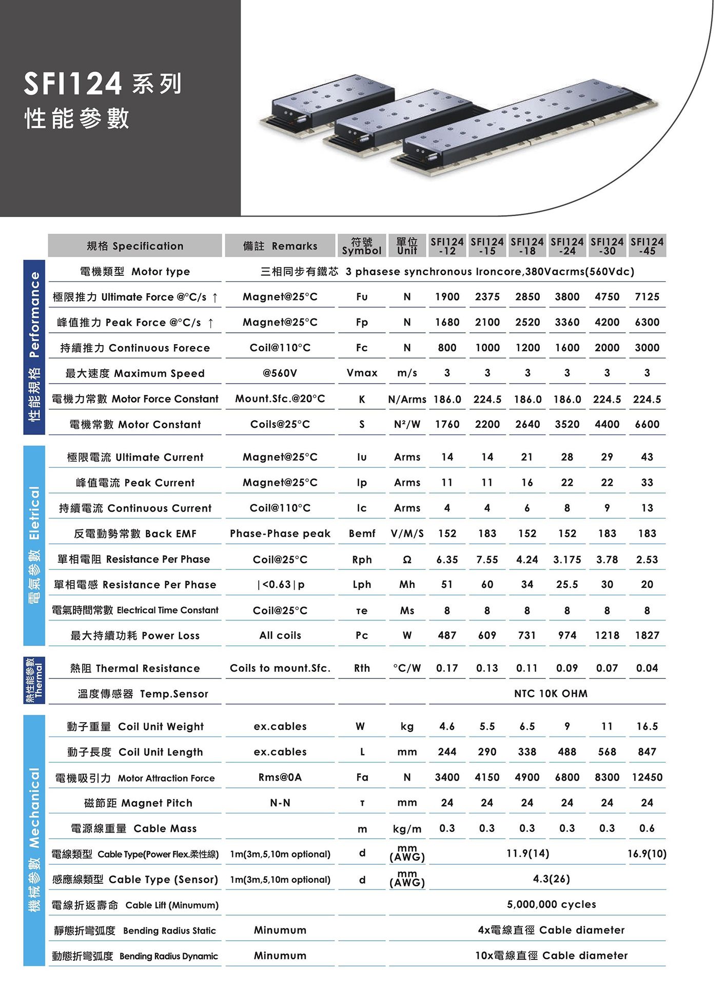有鐵芯線性馬達-SFI124系列-1.jpg