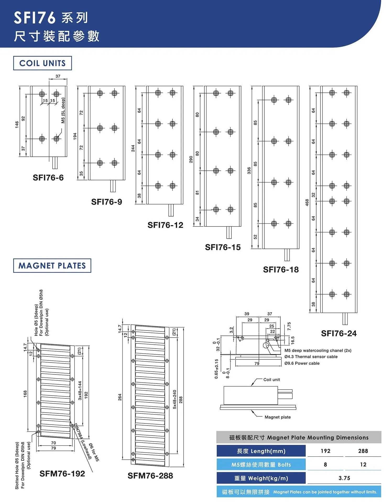有鐵芯-SFI76系列-2.jpg