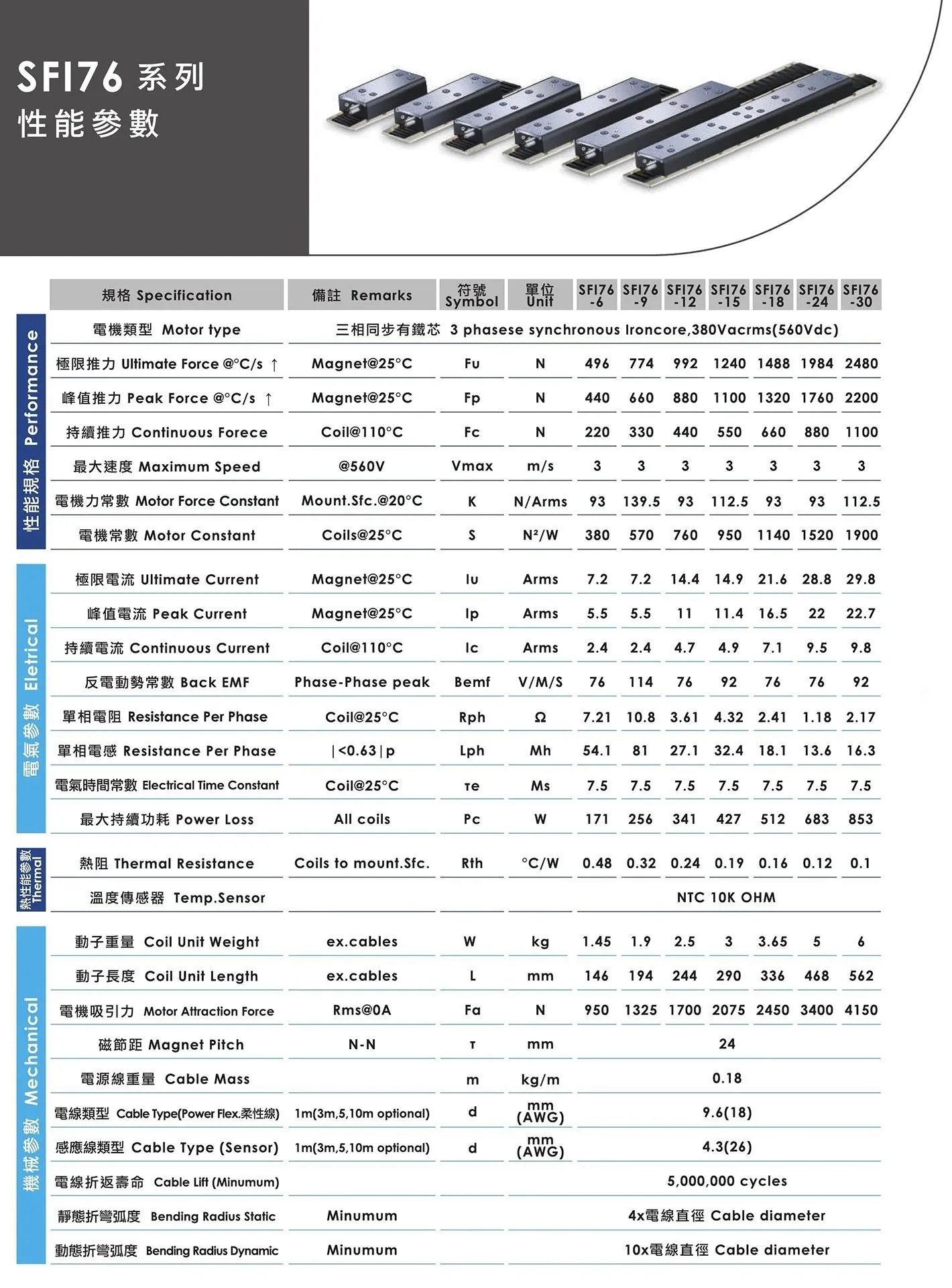 有鐵芯-SFI76系列-1.jpg