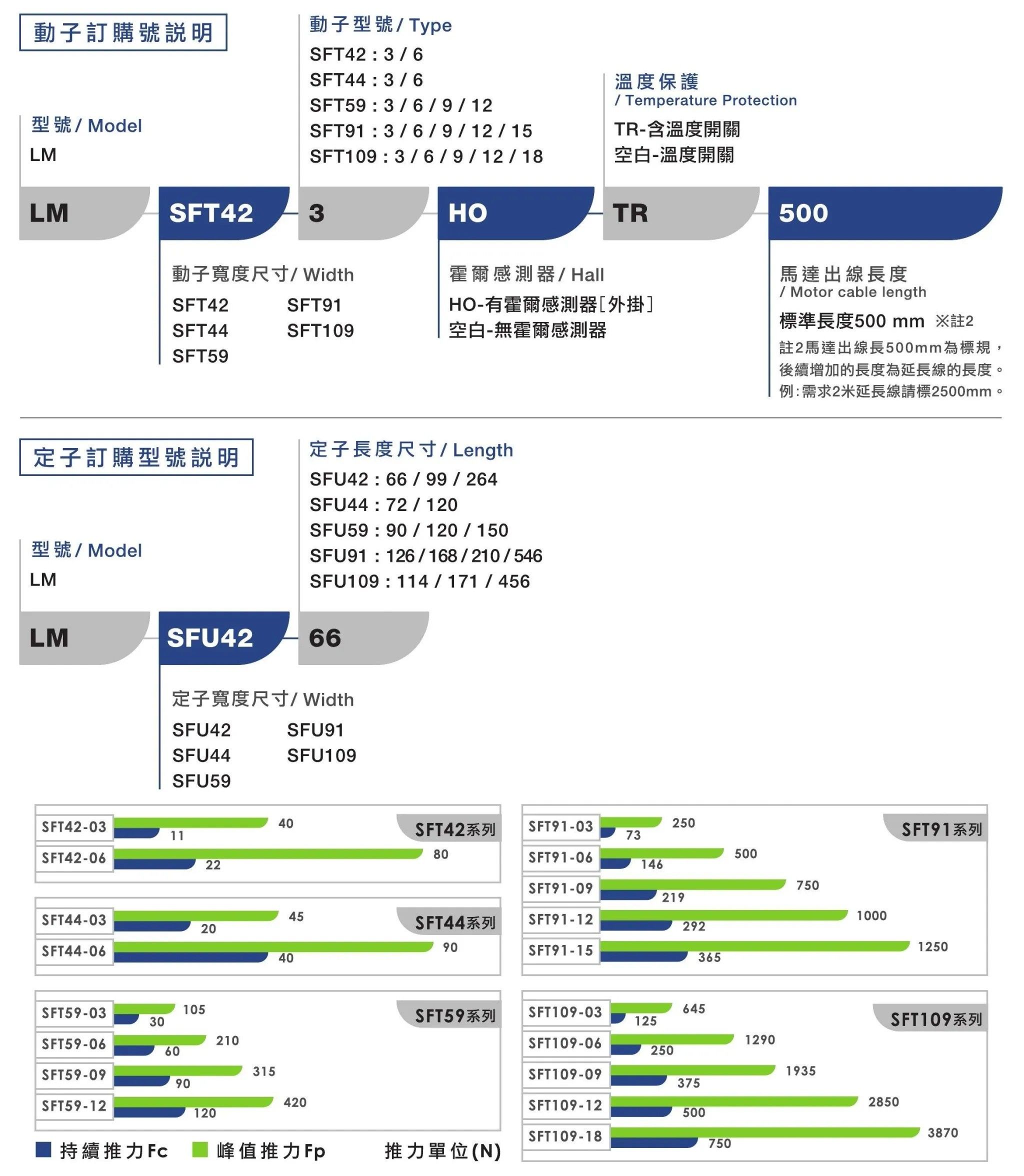 無鐵芯線性馬達-2.jpg