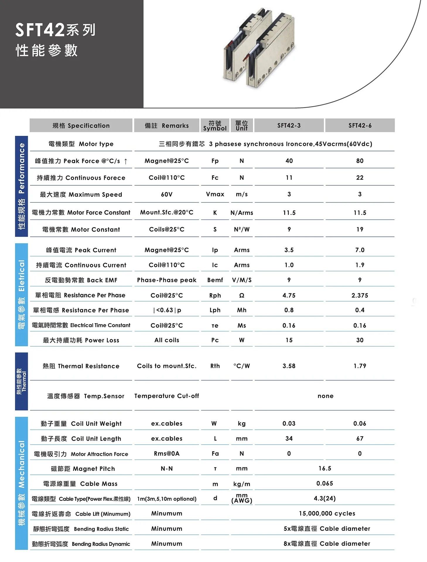 無鐵芯線性馬達-SFT42系列-1.jpg