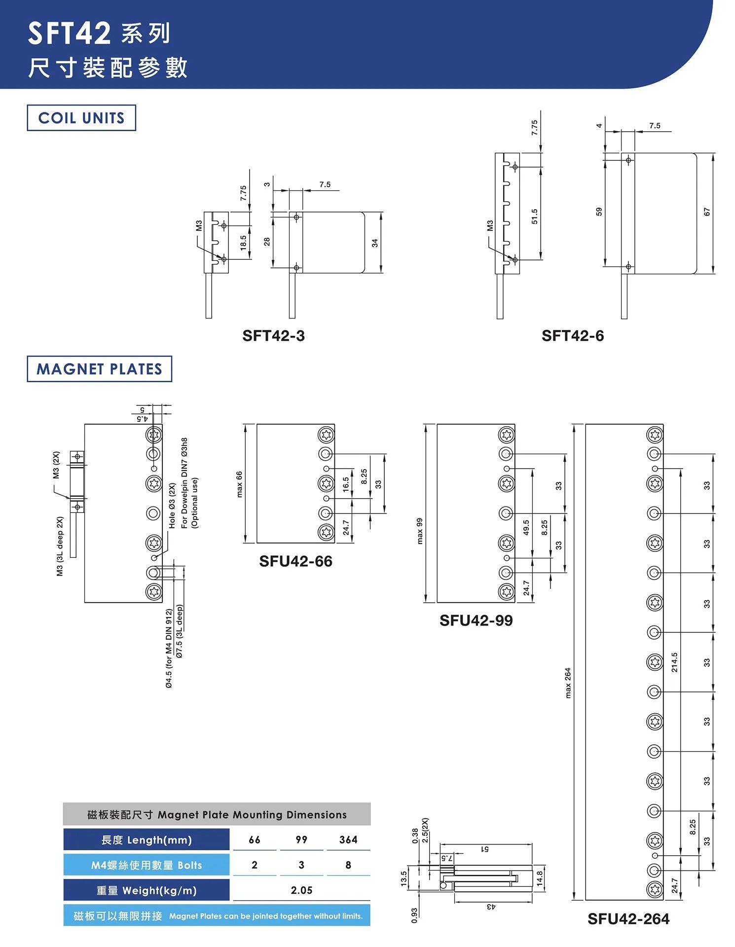 無鐵芯線性馬達-SFT42系列-2.jpg