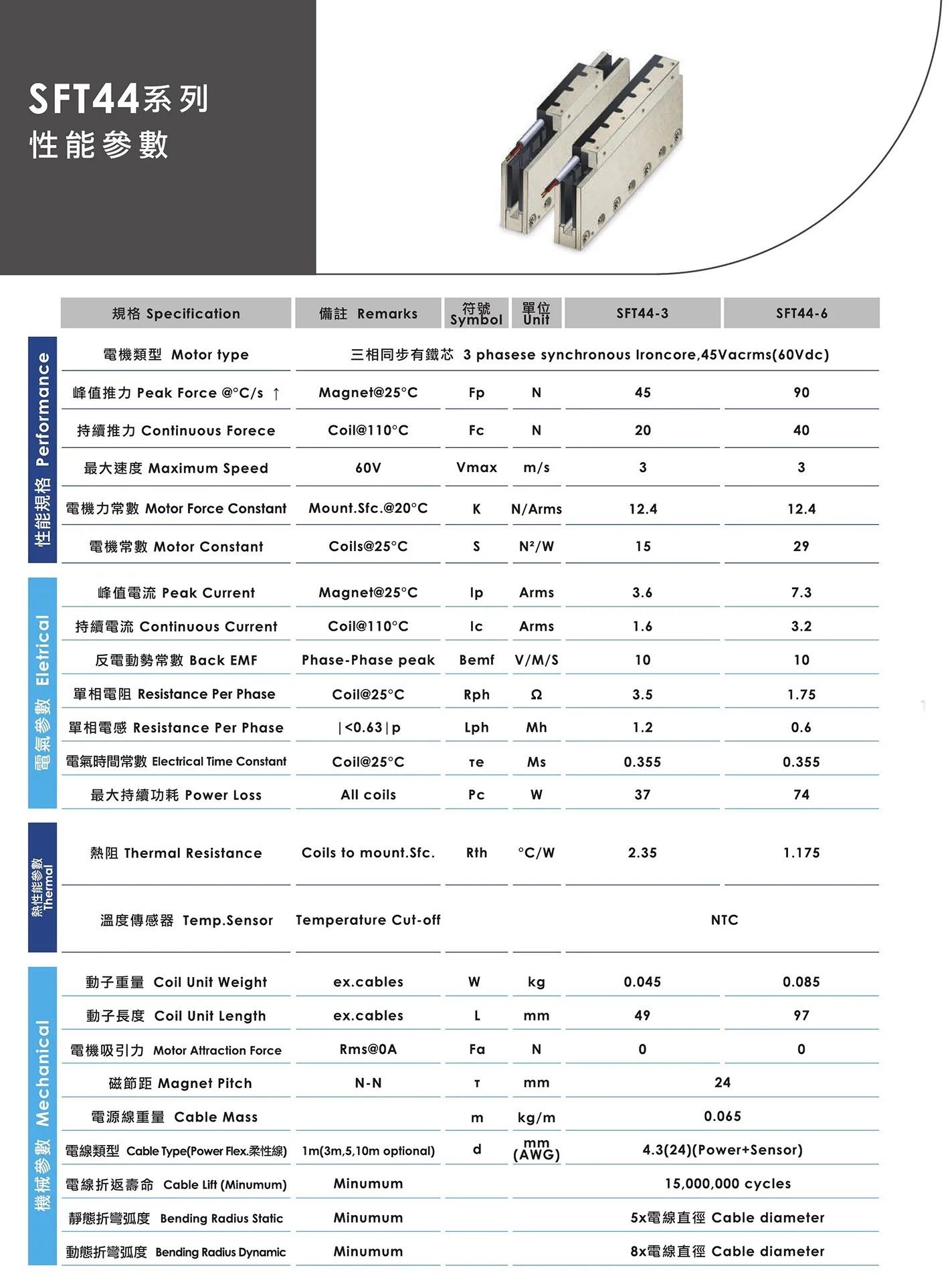 無鐵芯線性馬達-SFT44系列-1.jpg