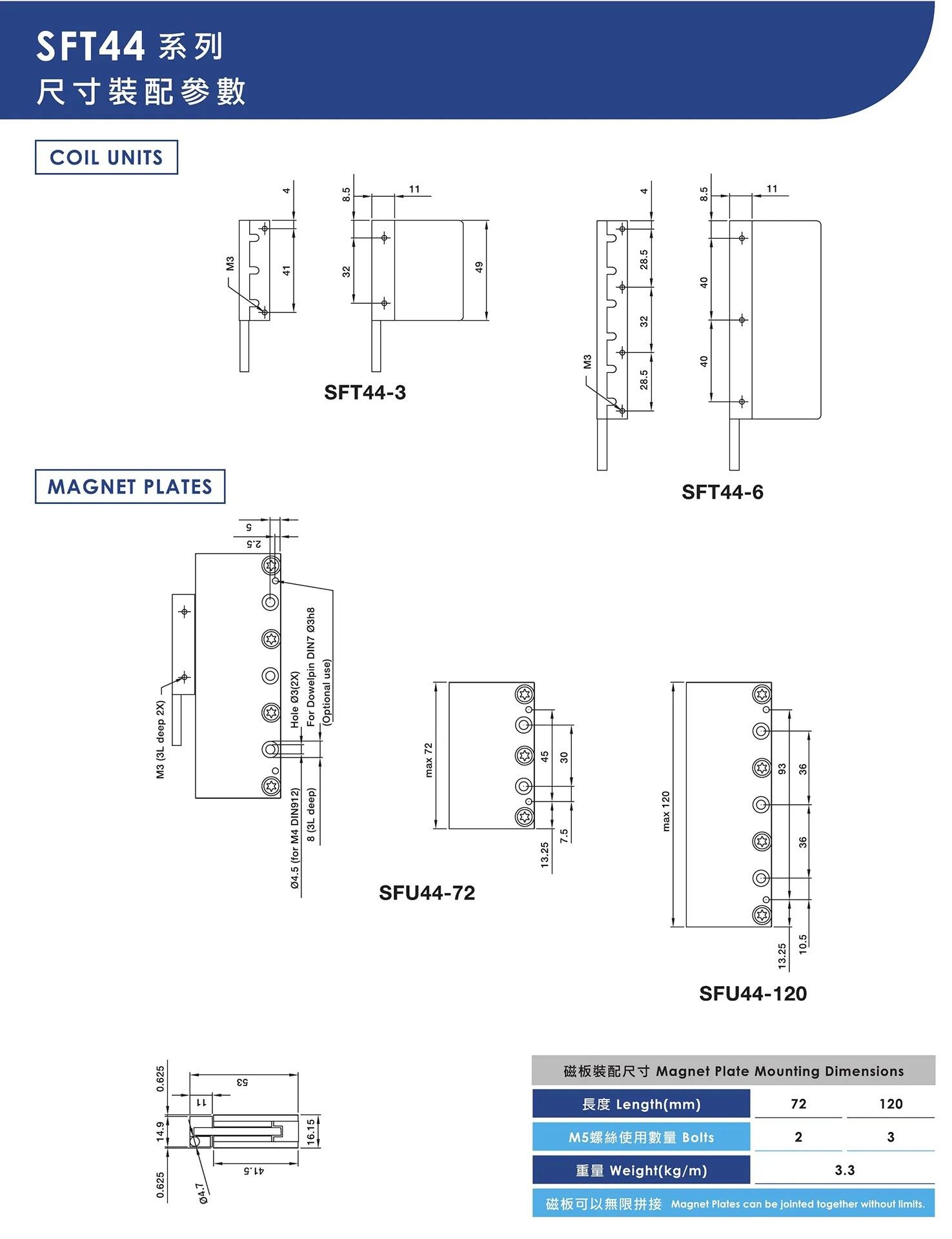 無鐵芯線性馬達-SFT44系列-2.jpg