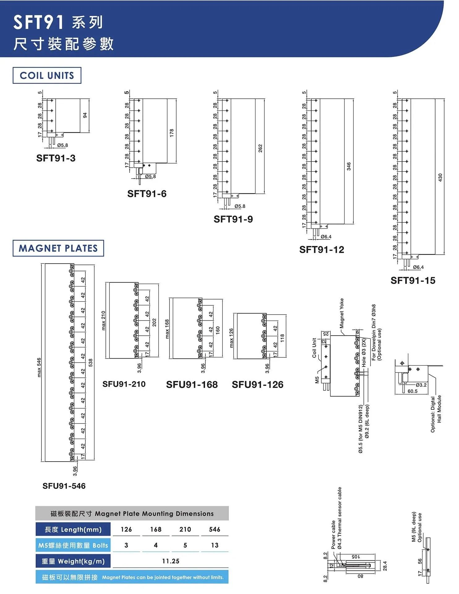 無鐵芯線性馬達-SFT91系列-2.jpg