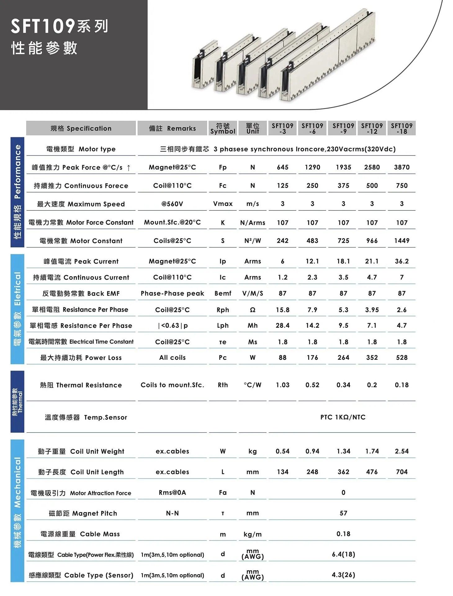 無鐵芯線性馬達-SFT109系列-1.jpg