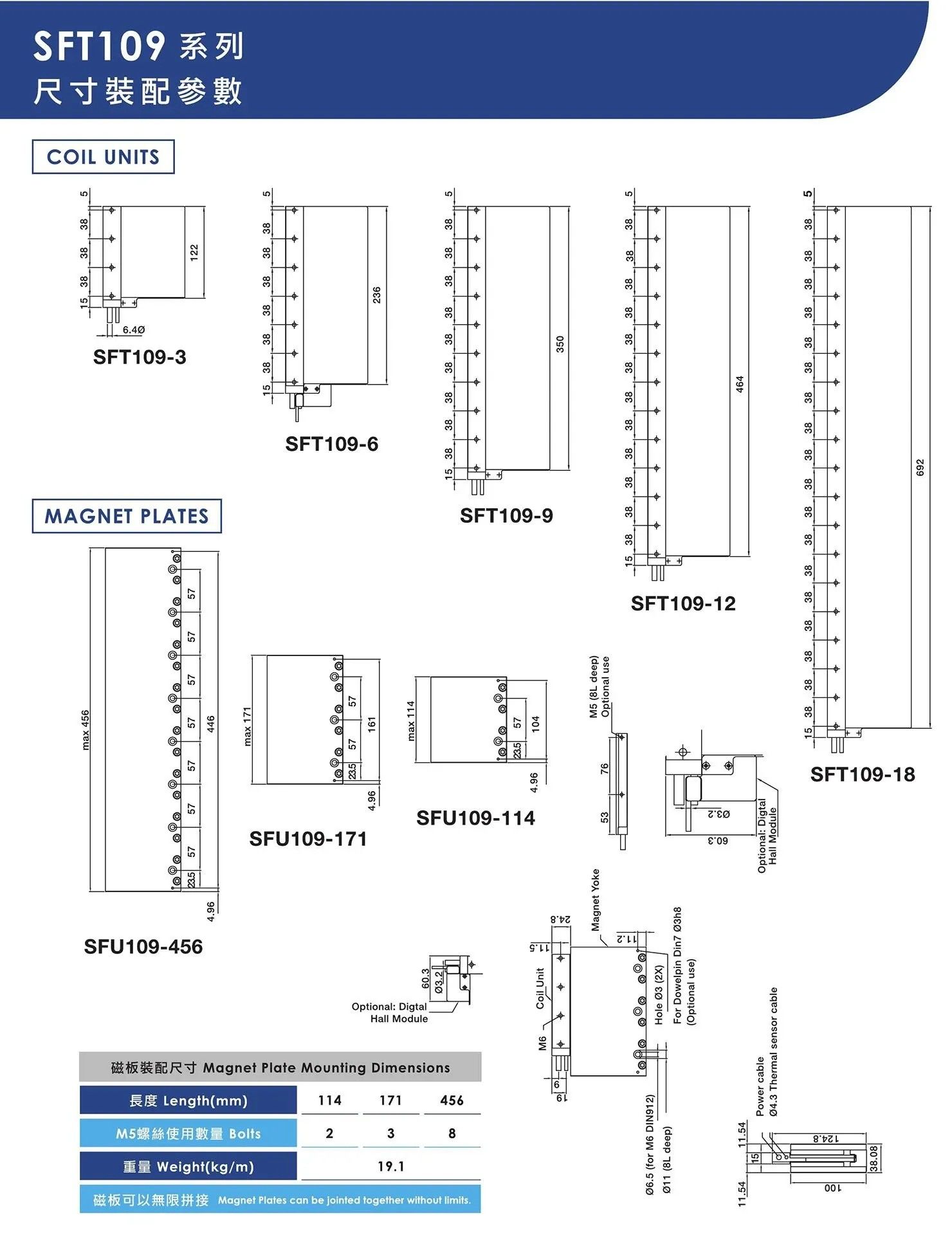 無鐵芯線性馬達-SFT109系列-2.jpg